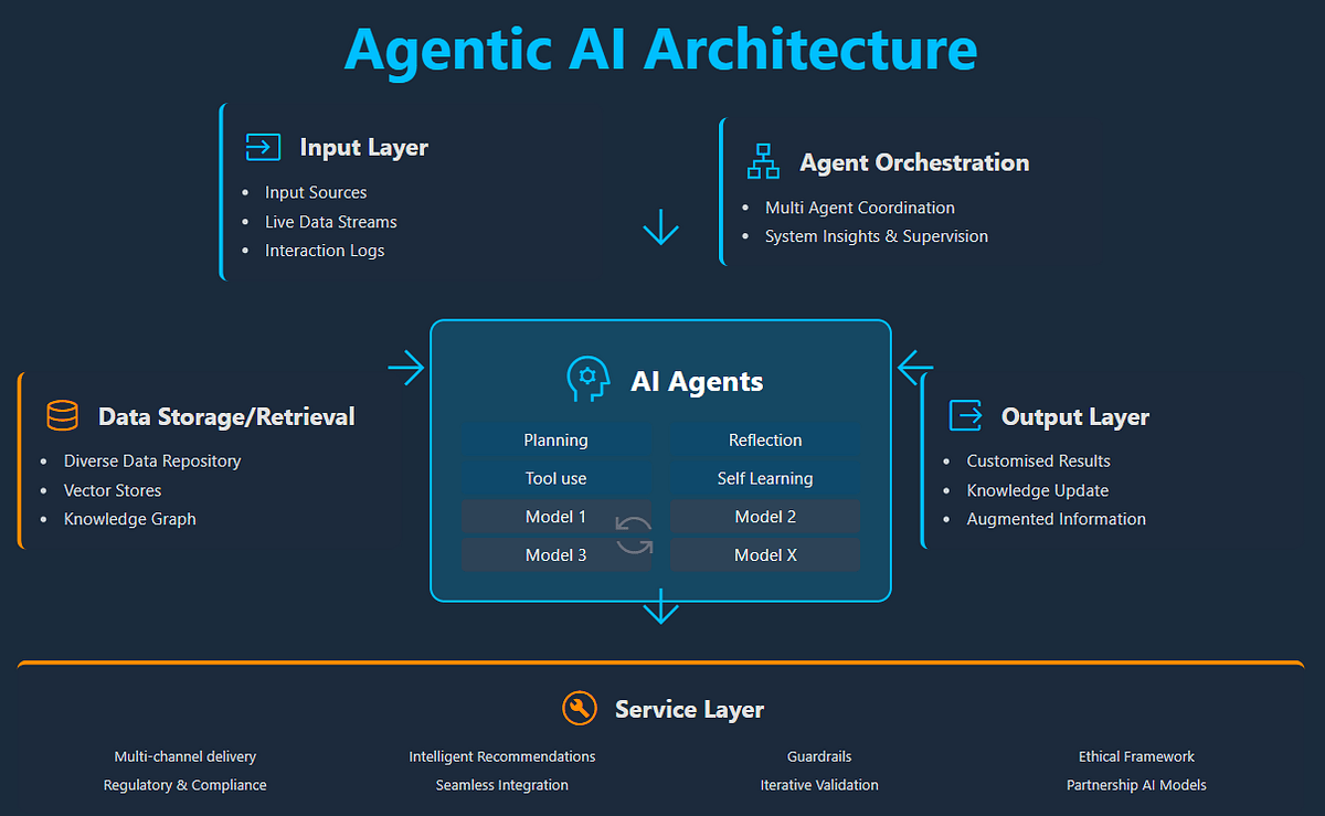 Agentic AI in 2026: How Autonomous AI Agents Are Changing Software Development