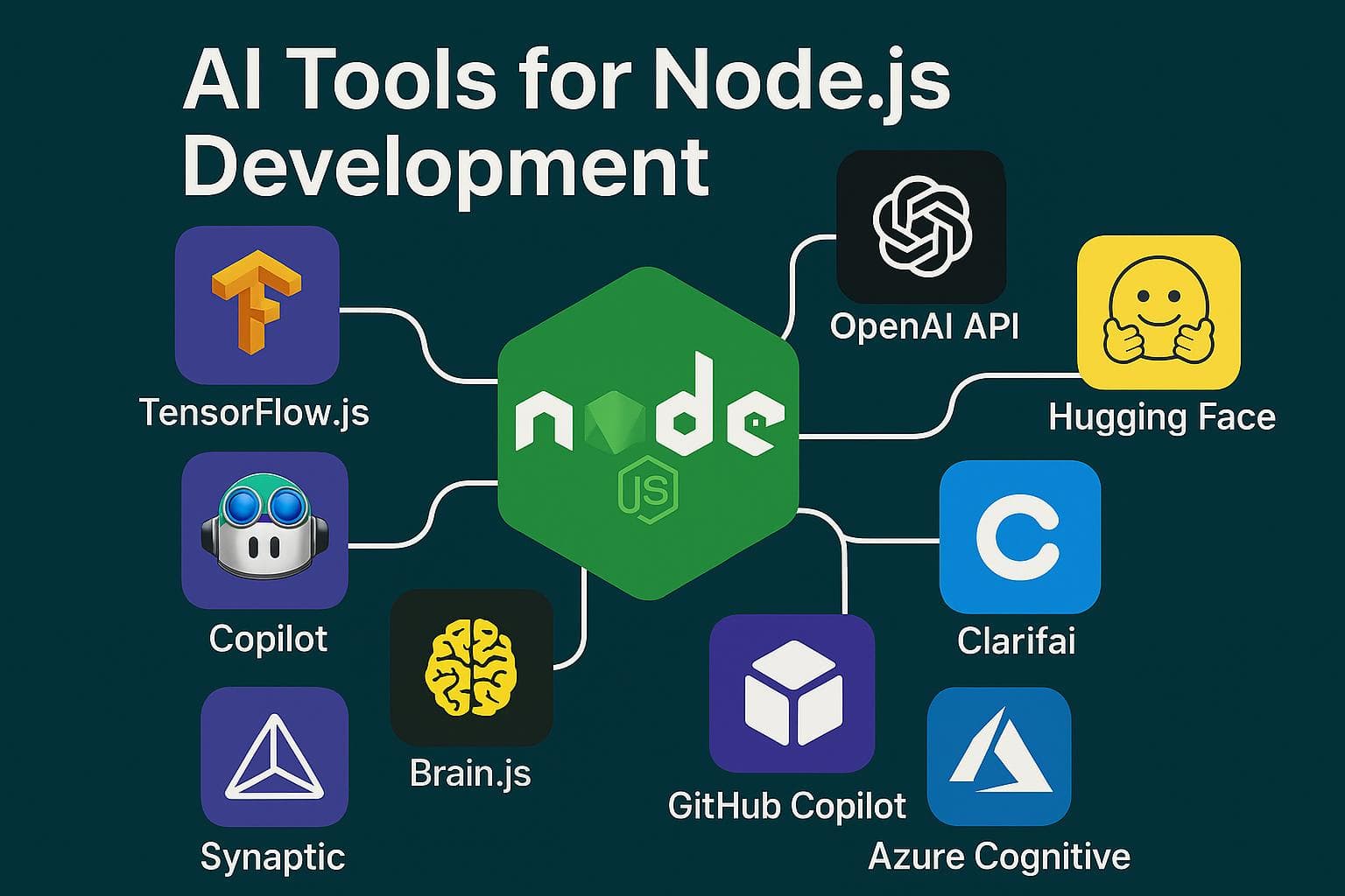 Best Node.js Frameworks for Building AI Applications in 2026